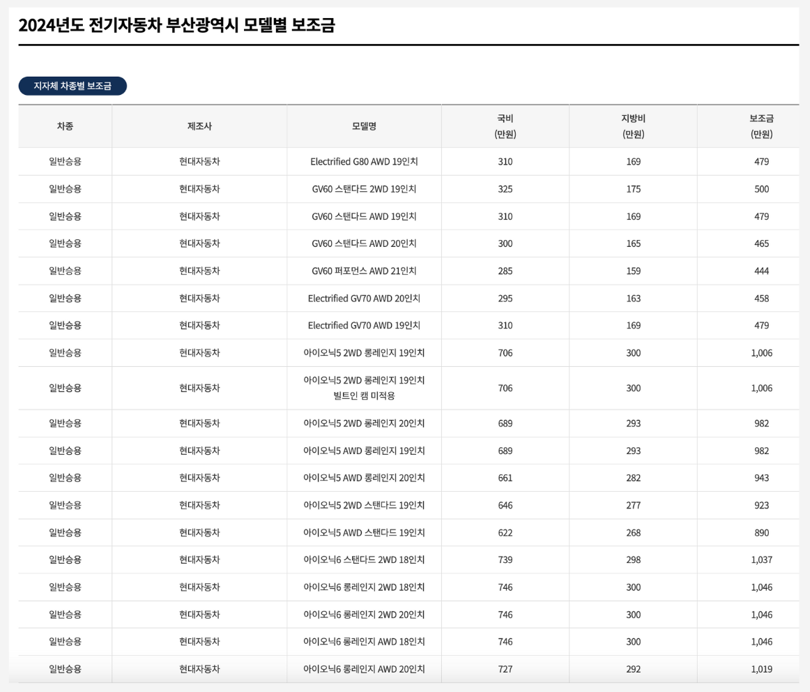 전기차 보조금 현황 / 지자체보조금 조회 / 강원 충남 충북 전남 전북 제주도