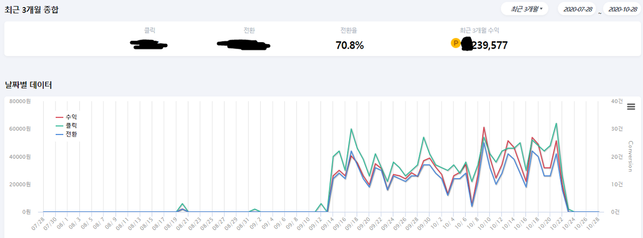  수많은 재택부업 중, 애드픽을 써보다