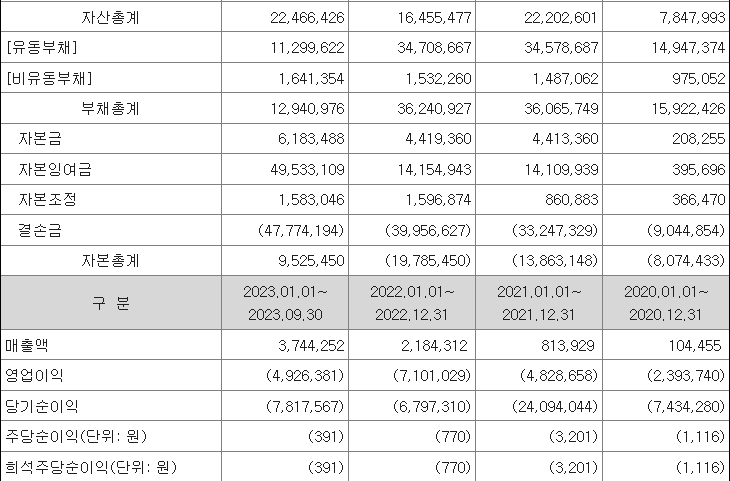 엔젤로보틱스 재무제표