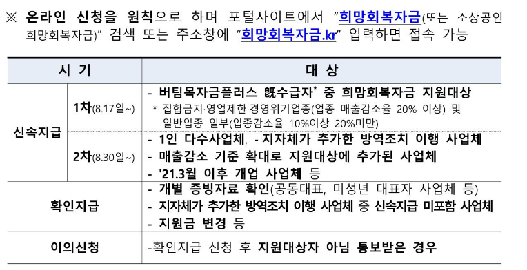 소상공인 희망회복자금 신청 절차