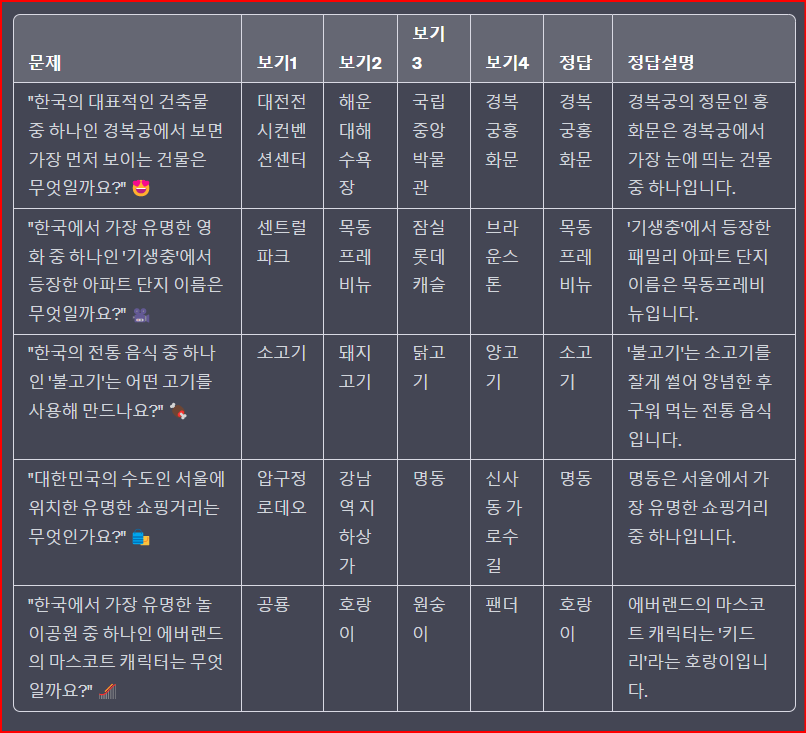 ChatGPT로 PPT 만들기