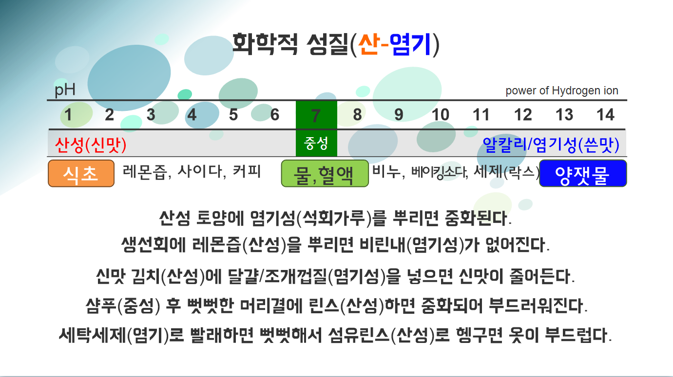  산과 염기에 대해 우리가 알아야 하는 이유