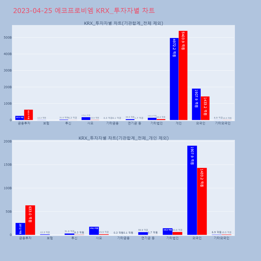 에코프로비엠_KRX_투자자별_차트