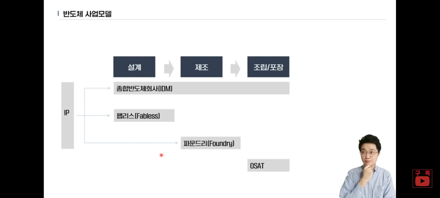 디자인하우스관련주