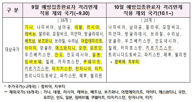  코로나 19 바이러스 유행국가 확인 방법