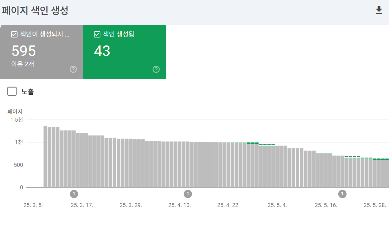 구글 색인 풀림