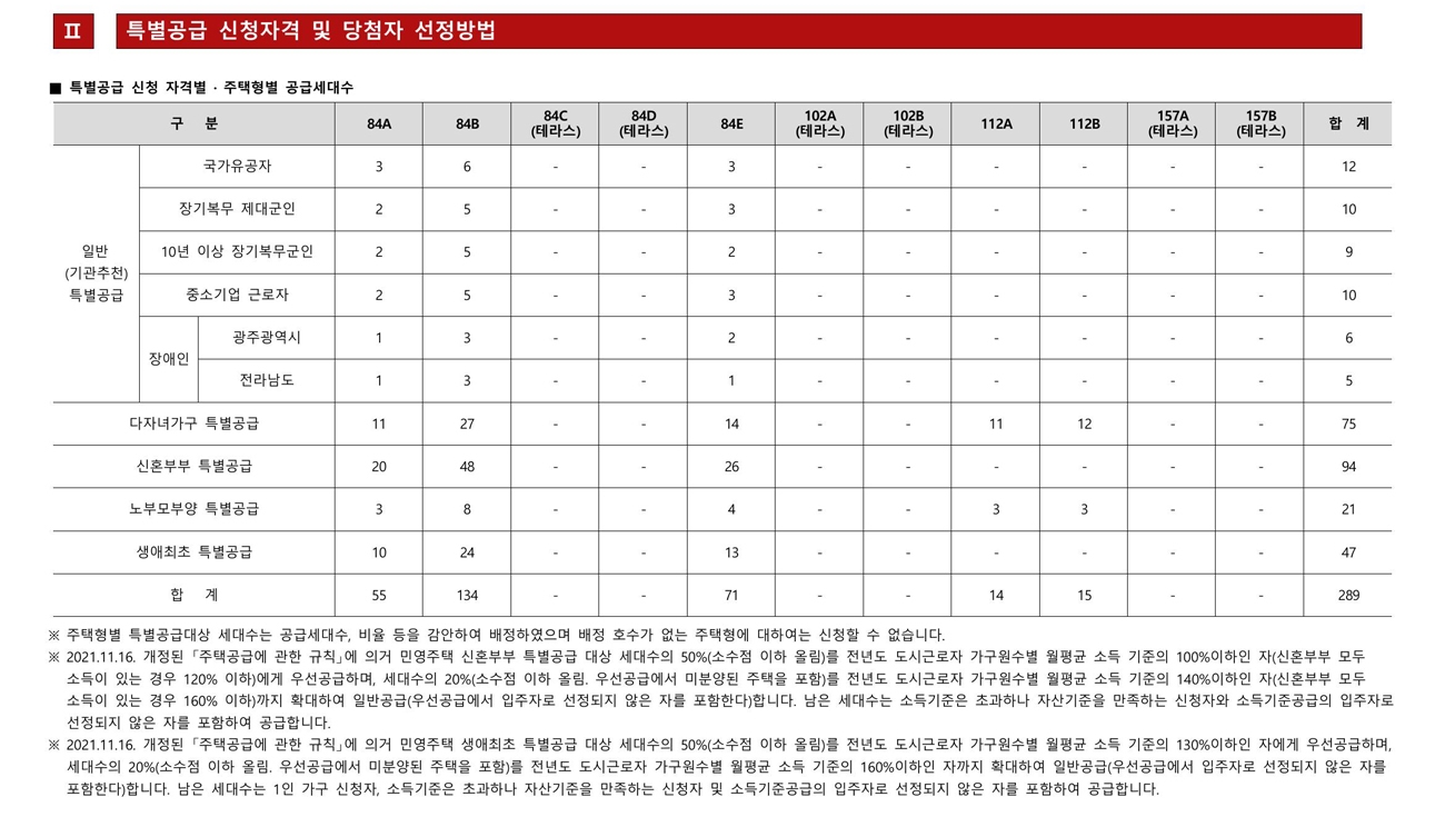 힐스테이트중외공원-20