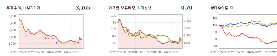 코오롱모빌리티그룹 주가 전망 분석해보자 - 코오롱모빌리티그룹 주가 - 모든 영역 코오롱모빌리티그룹 주가 전망 분석해보자 - 코오롱모빌리티그룹 주가 - 모든 영역