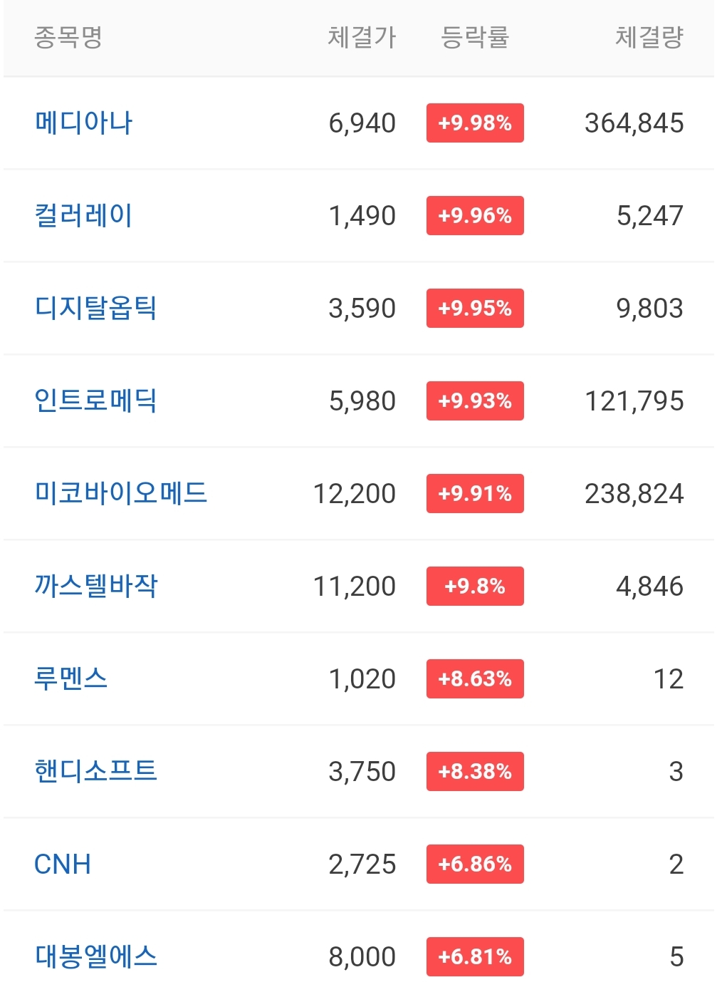 시간외단일가-코스닥-상위-종목