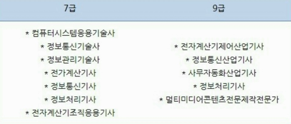  공무원 시험 자격 나이 지역제한 신체검사 자격증