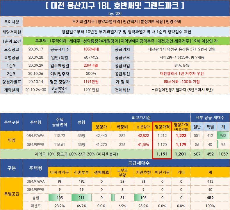  대전 용산지구 호반써밋 유성 그랜드파크 1블럭 입주자모집공고 / 분양가 / 평면도