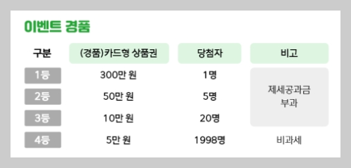 온누리상품권 경품이벤트 당첨자 온누리상품권앱가입자 100만 돌파 5월 동행축제 ON누리