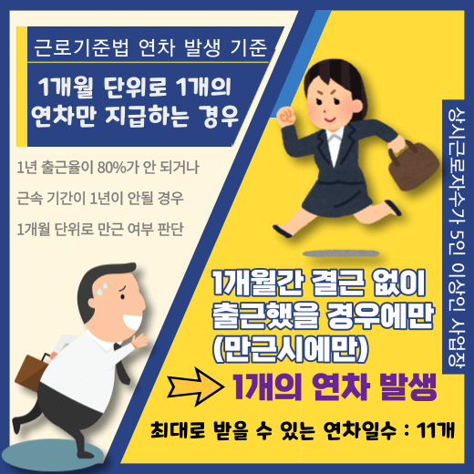 근속기간-1년-미만-근로자-근로기준법-연차-월차-발생-기준-안내