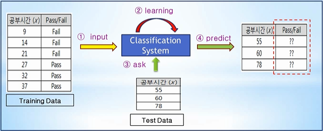 https://blog.kakaocdn.net/dn/XUekH/btqV19WkTMf/50kvY21UY6gKvuHgPe5aC0/img.png