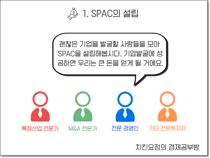 스폰서의 SPAC 설립