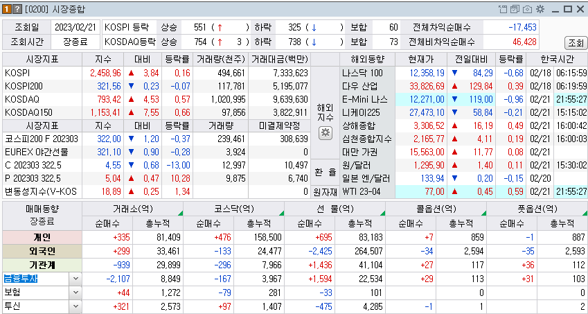 2023-02-21 시장 매매 동향