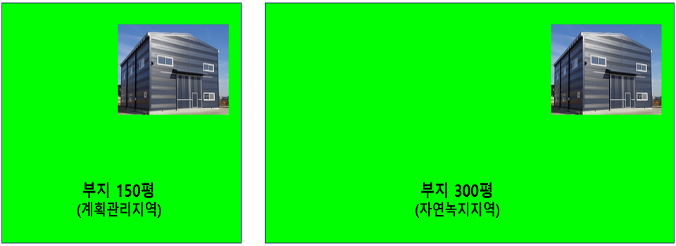 자연녹지지역과계획관리지역에 4