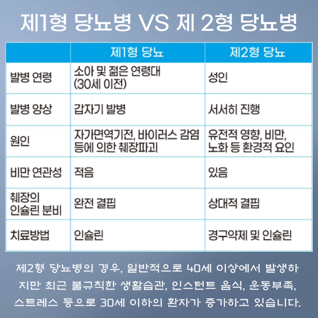 당뇨병 분류