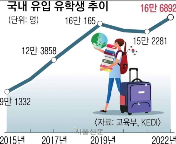  다자녀 혜택 기준 3명에서 2명으로......이제부터 “2명도 다둥이”