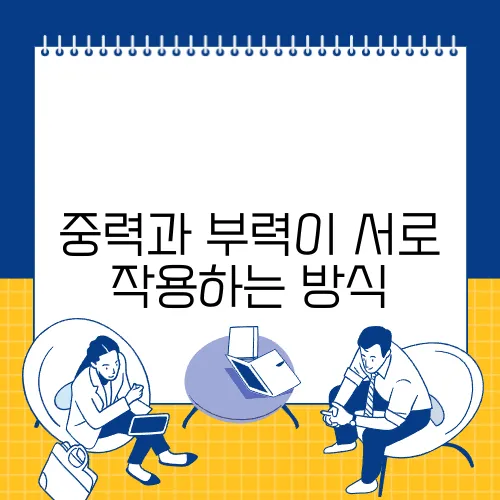 중력과 부력이 서로 작용하는 방식