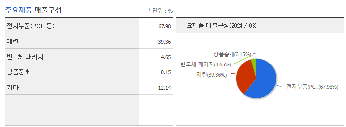 영풍_주요제품