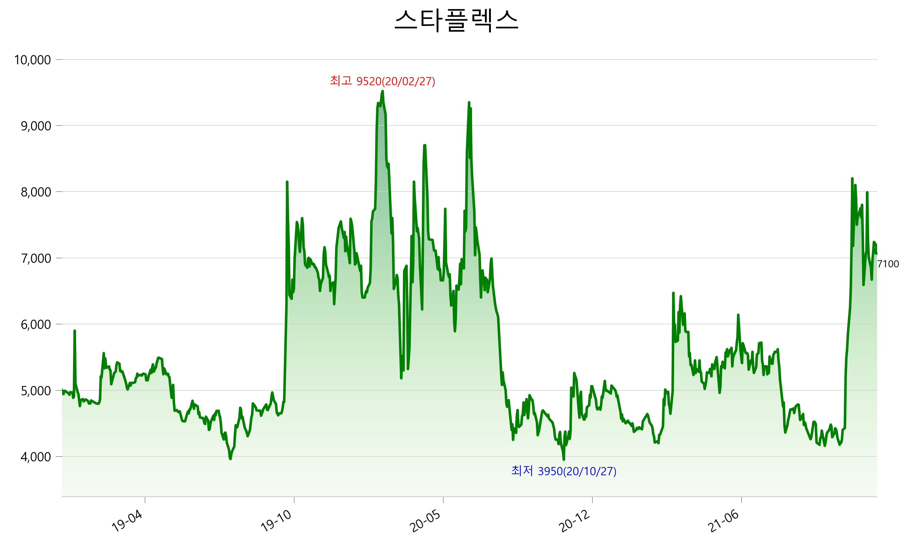  스타플렉스 주가 전망 2021년 3분기 실적