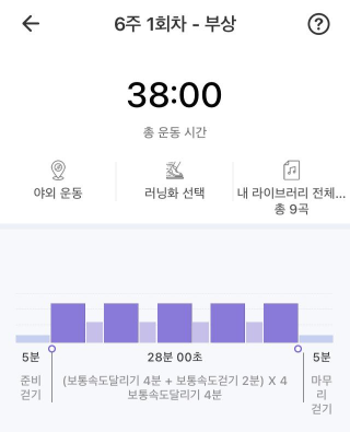 6주 1일차 달리는 시간과 쉬는시간이 명시되어 있음