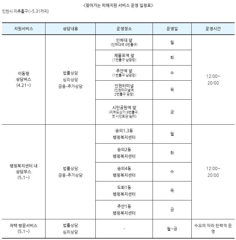  인천시 미추홀구 찾아가는 전세피해 지원 서비스 확대 운영 알림