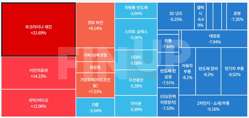 24.07.22(월) 금일 테마동향 및 특징주 정리