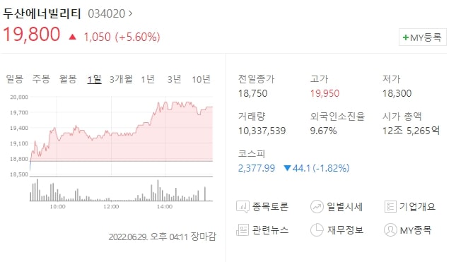  (034020)두산에너빌리티 주가전망 풍력관련주 상승 두산에너빌리티 상승세