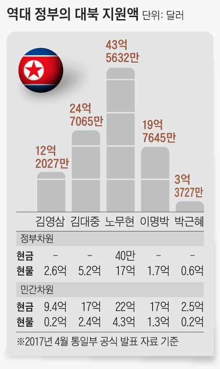 혜성공조 이미지