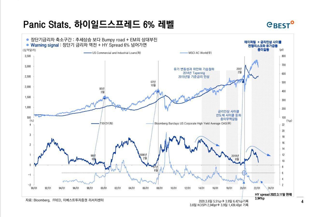 하이일드스프레드