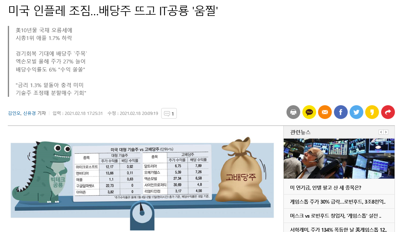  무배당 애플리츠(APLE)와 다시 회복한 알트리아(MO)..