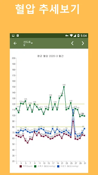모바일 혈압 기록 어플 당뇨 관리 앱 - 3. 혈압 추적기 어플 소개 모바일 혈압 기록 어플 당뇨 관리 앱 - 3. 혈압 추적기 어플 소개