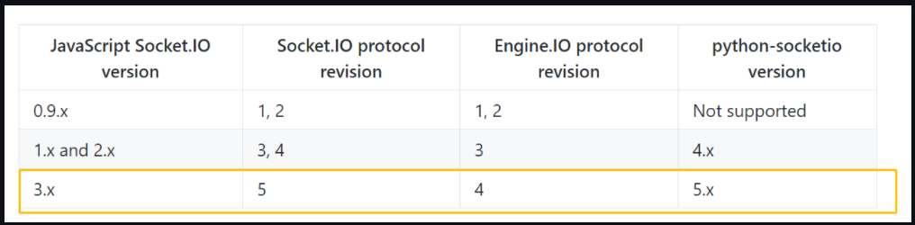 Ngxsocketio Docs