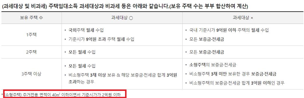  주택 임대수입 (간주임대료) 계산하는 방법