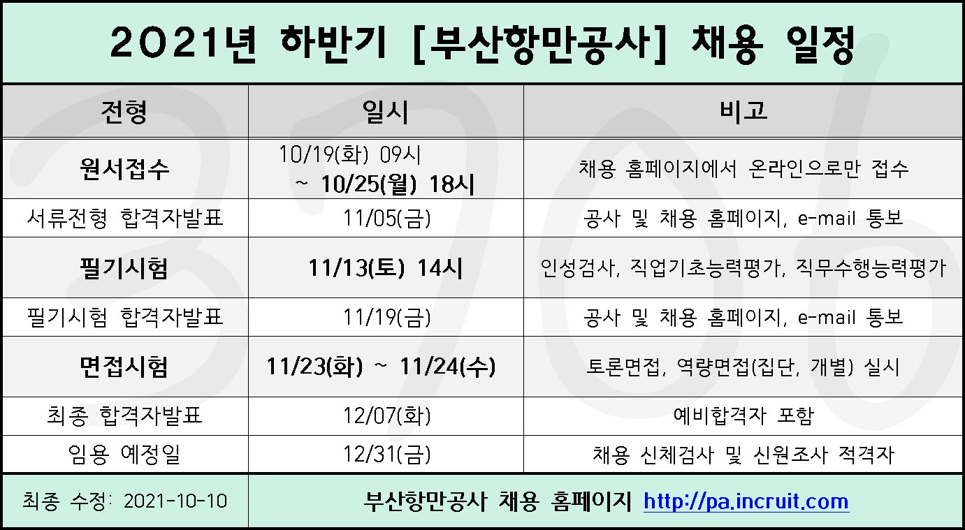 부산항만공사 이미지
