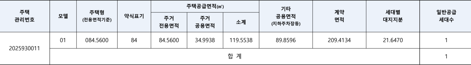 힐스테이트-광교중앙역-퍼스트-계약취소주택-공급대상