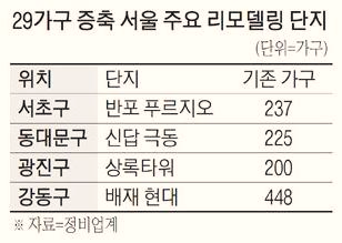  29가구만 분양하는 리모델링 단지, 왜 그럴까?