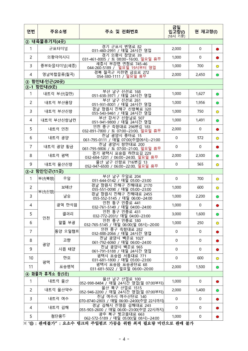 요소수-거점주유소-재고-11월27일18시