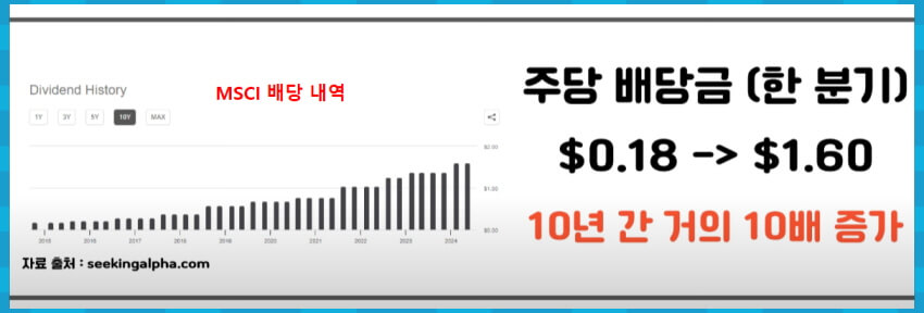 MSCI 배당 내역