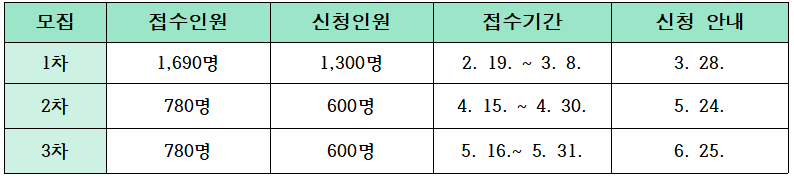 우먼업 구직 지원금 접수