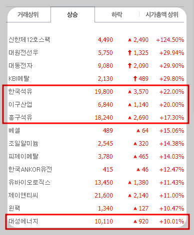 전쟁 관련주