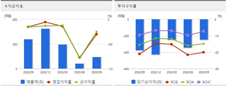 간암신약PBM등재에이치엘비주가전망