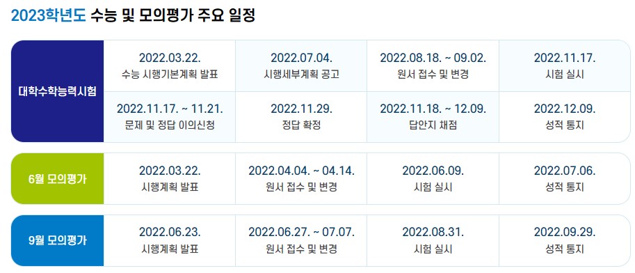  수능 일정 날짜 시험개요 시간 그리고 유용자료
