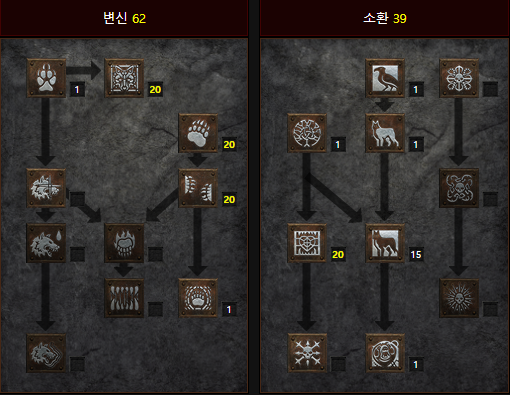  디아블로2 레저렉션 후려치기 곰드루(마울 곰드루) 스킬트리