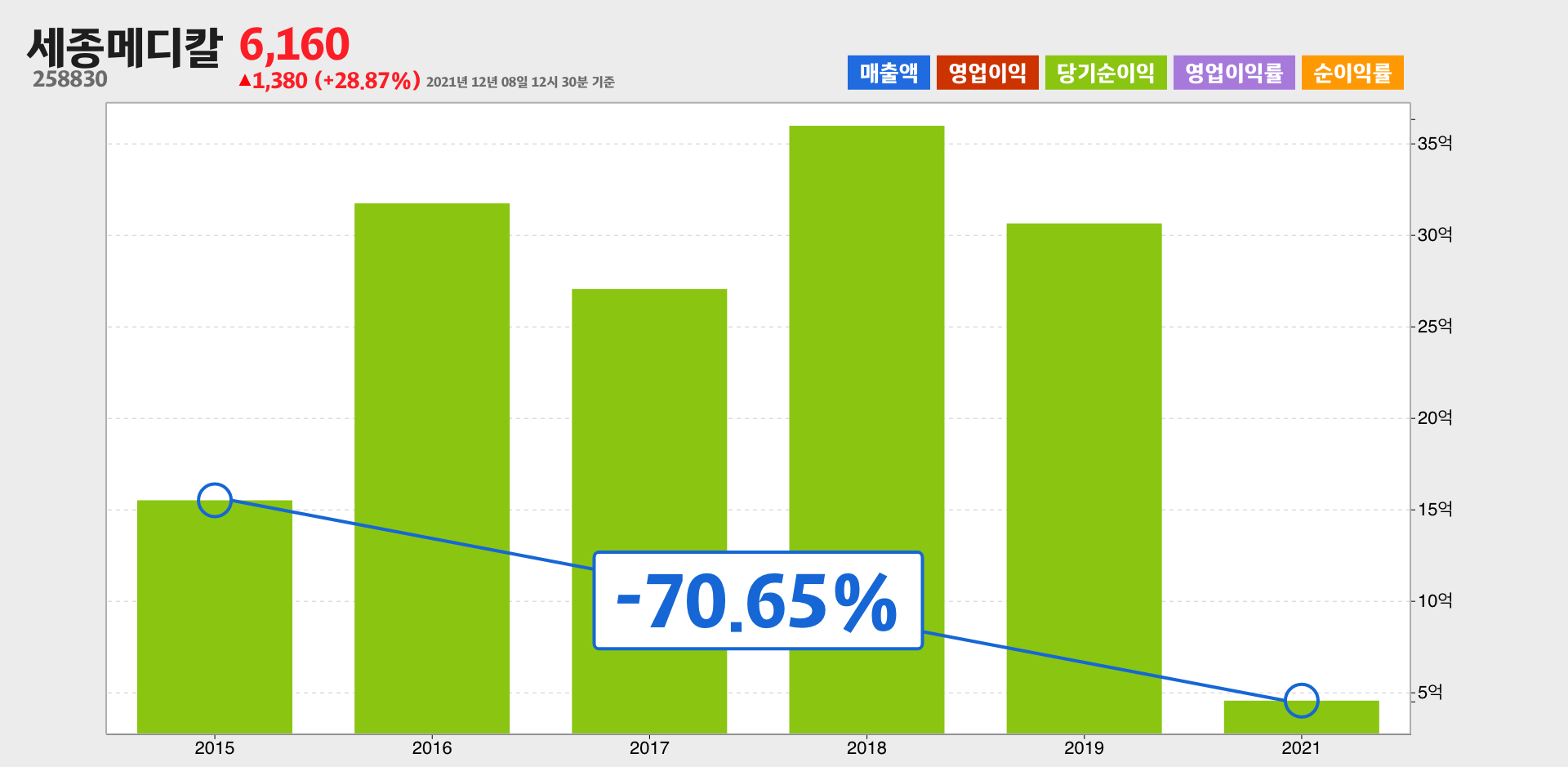 세종메디칼 순이익
