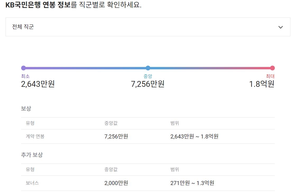 KB국민은행 기업 평균 연봉 및 성과급