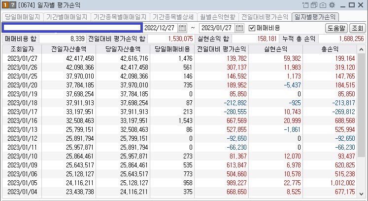 콜리koly의 일별 평가손익