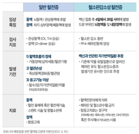 질병관리청코로나19예약관리시스템